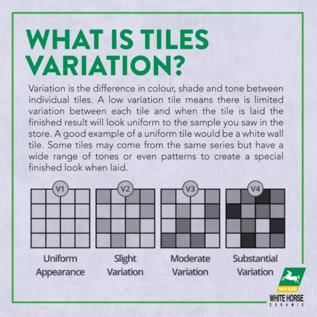 Tiles Variation Explained